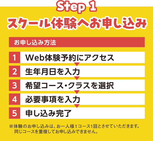 step1