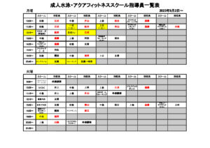 9月2日～ 成人水泳・アクアフィットネススクール指導員一覧表 (3)のサムネイル