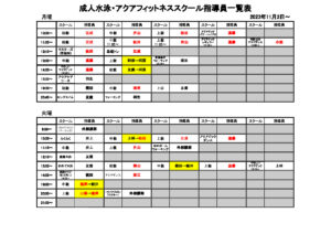 11月2日~ 成人水泳・アクアフィットネススクール指導員一覧表のサムネイル